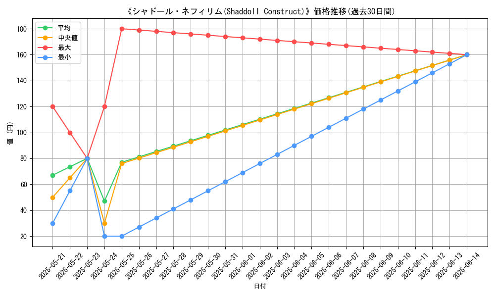 graph_card_117269