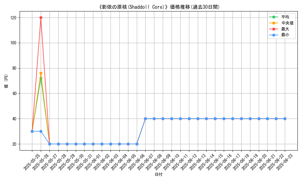 graph_card_117270