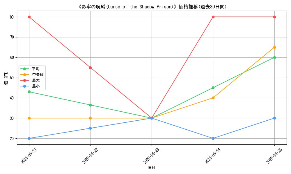 graph_card_117271