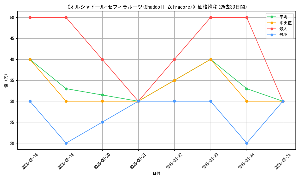 graph_card_117272
