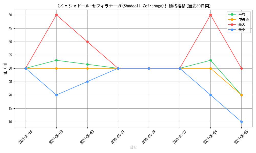 graph_card_117273