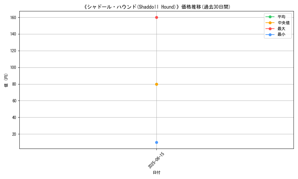 graph_card_117274