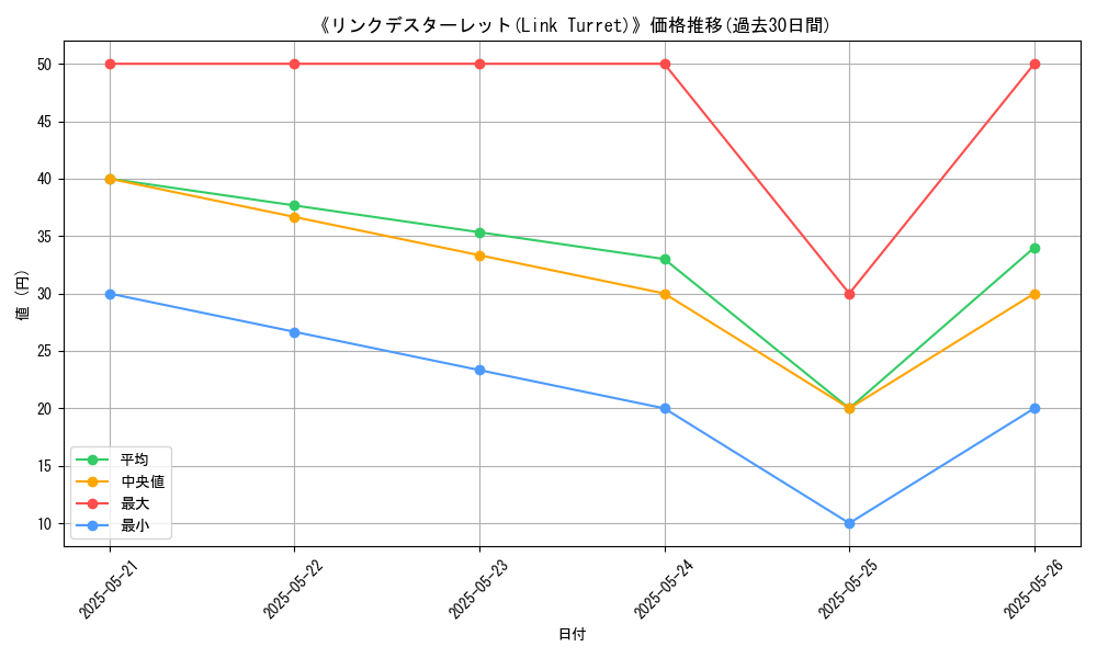 graph_card_117275