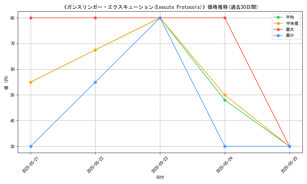 graph_card_117276