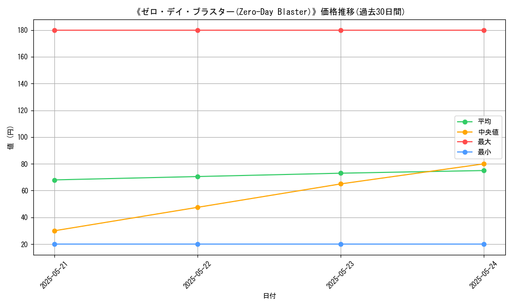 graph_card_117277