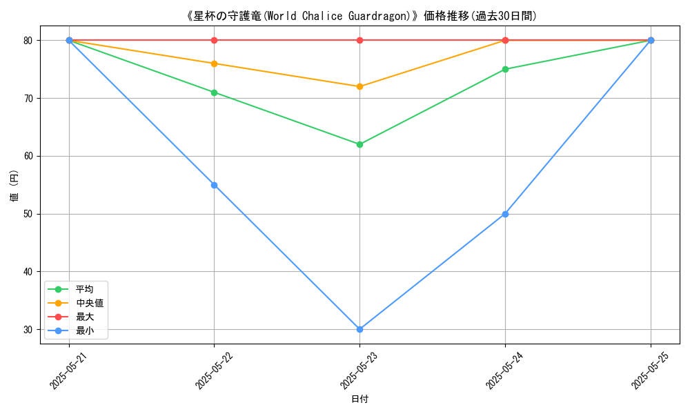 graph_card_117278