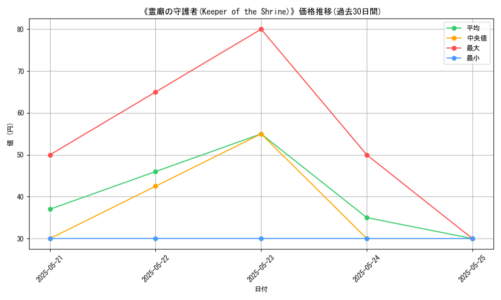 graph_card_117279