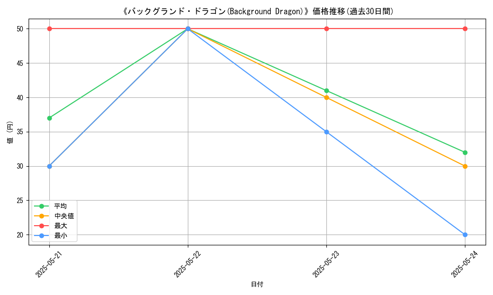 graph_card_117280