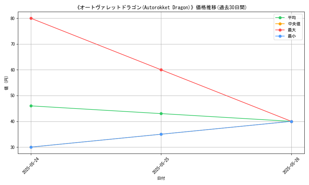 graph_card_117281