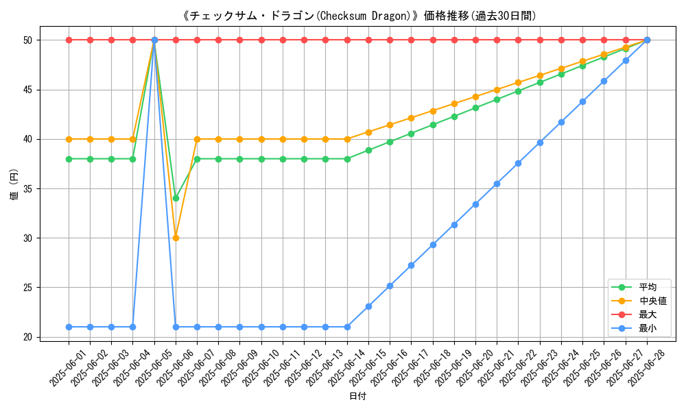 graph_card_117282