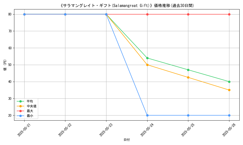 graph_card_117283