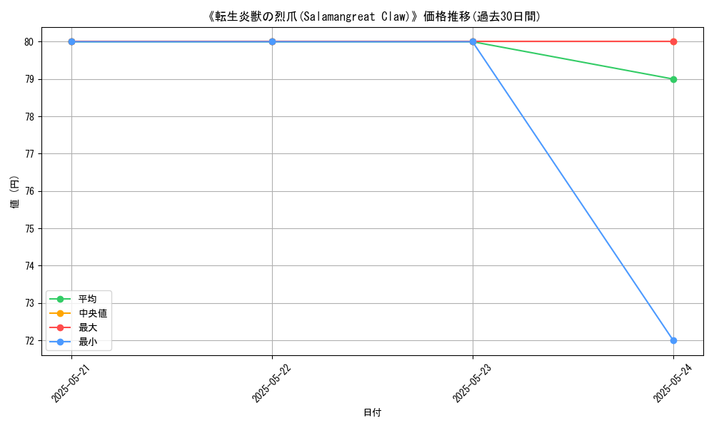 graph_card_117284