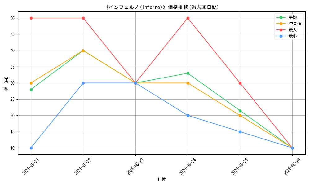 graph_card_117285