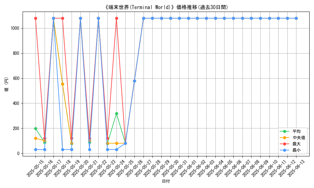 graph_card_117288
