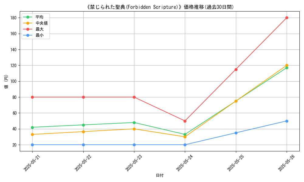graph_card_117290