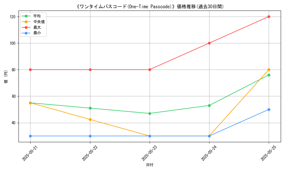 graph_card_117291