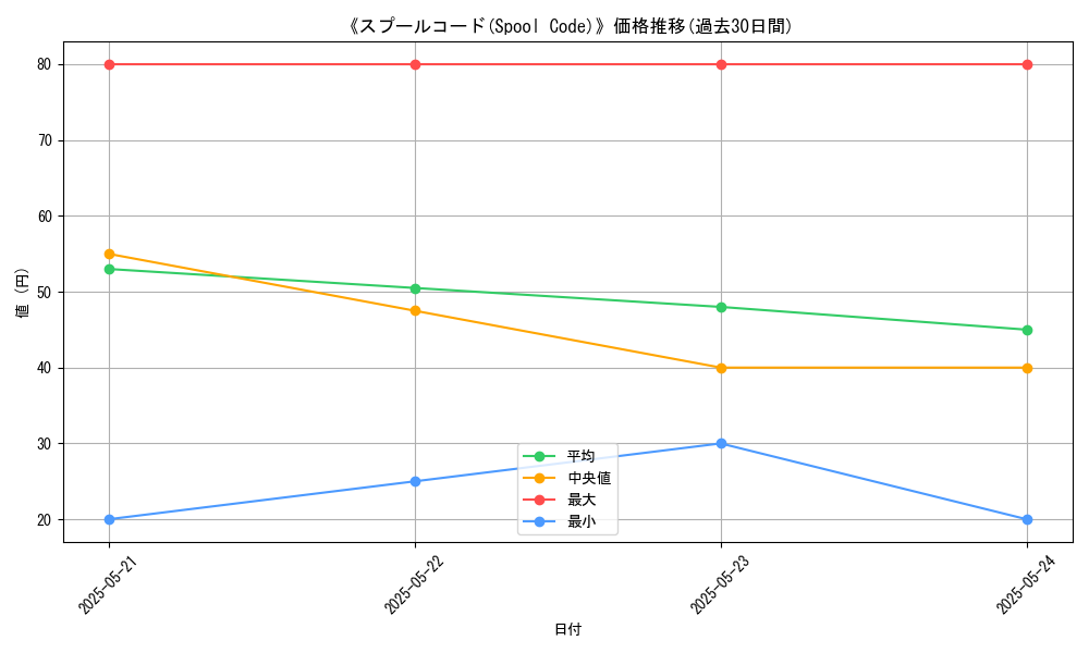 graph_card_117292