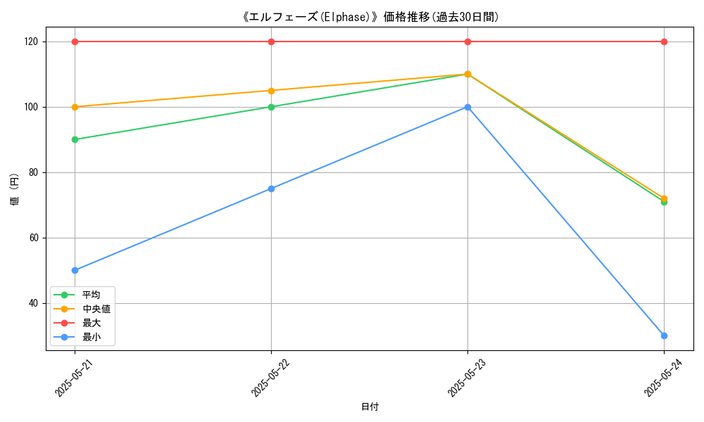 graph_card_117296