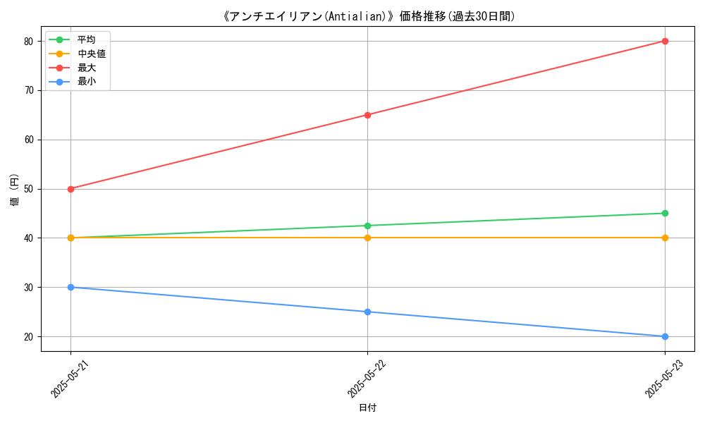 graph_card_117298