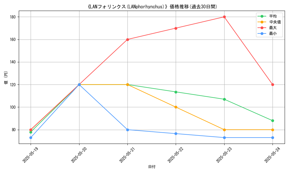 graph_card_117301