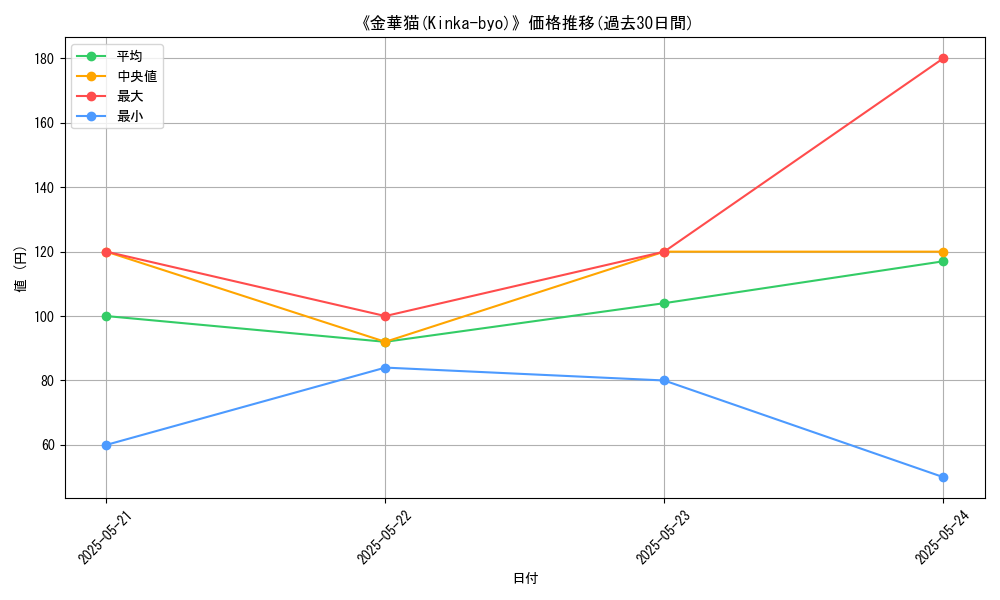 graph_card_117302