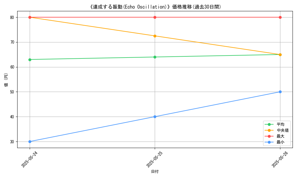 graph_card_117303