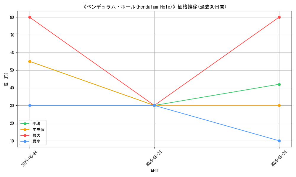 graph_card_117304