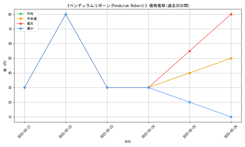 graph_card_117305