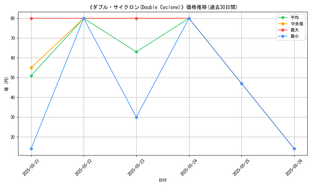 graph_card_117306