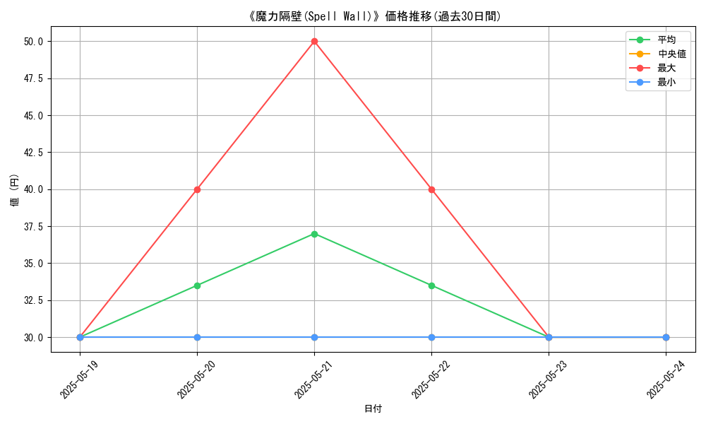 graph_card_117307