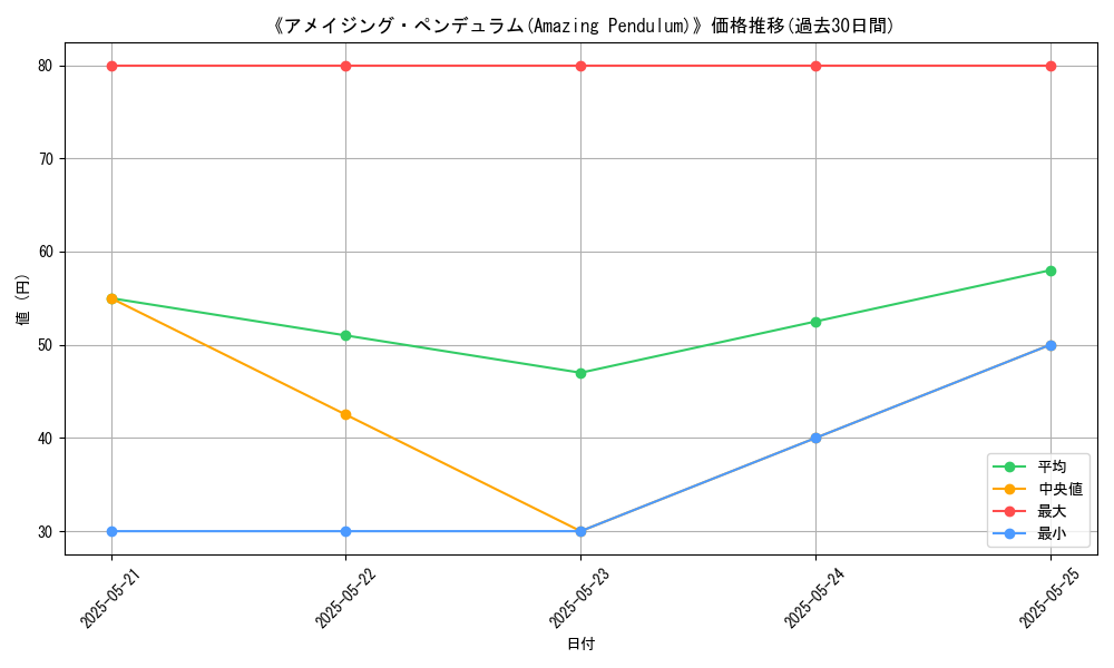 graph_card_117309