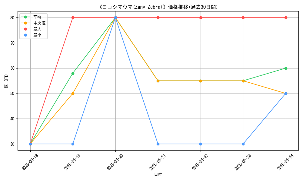 graph_card_117310