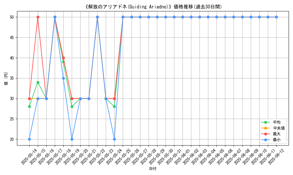 graph_card_117311