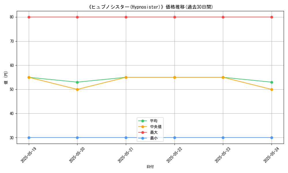 graph_card_117312