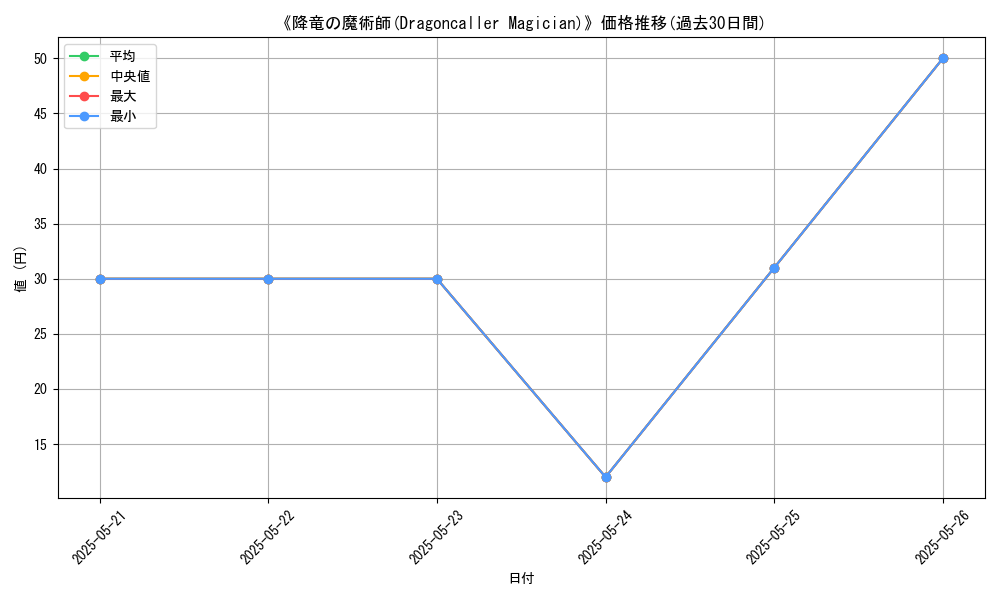 graph_card_117313