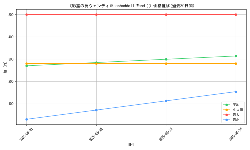 graph_card_117314