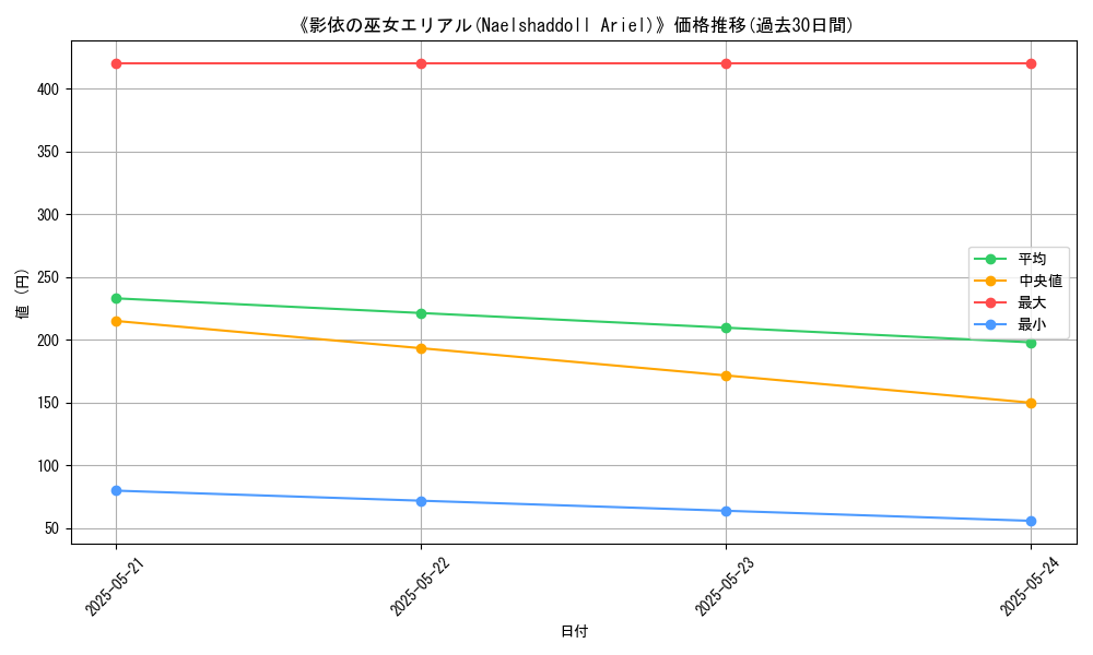 graph_card_117315