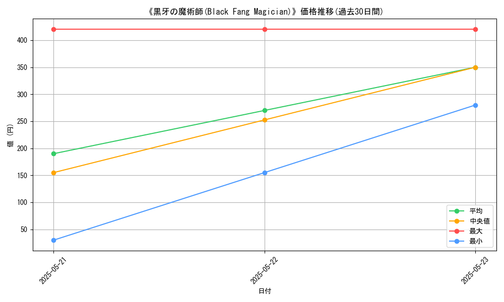 graph_card_117316
