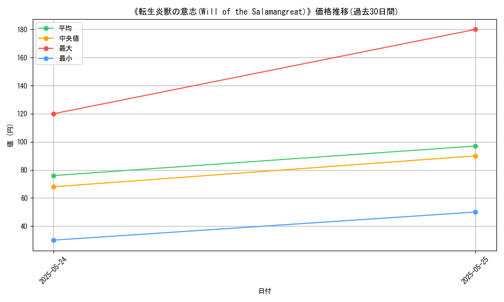 graph_card_117320