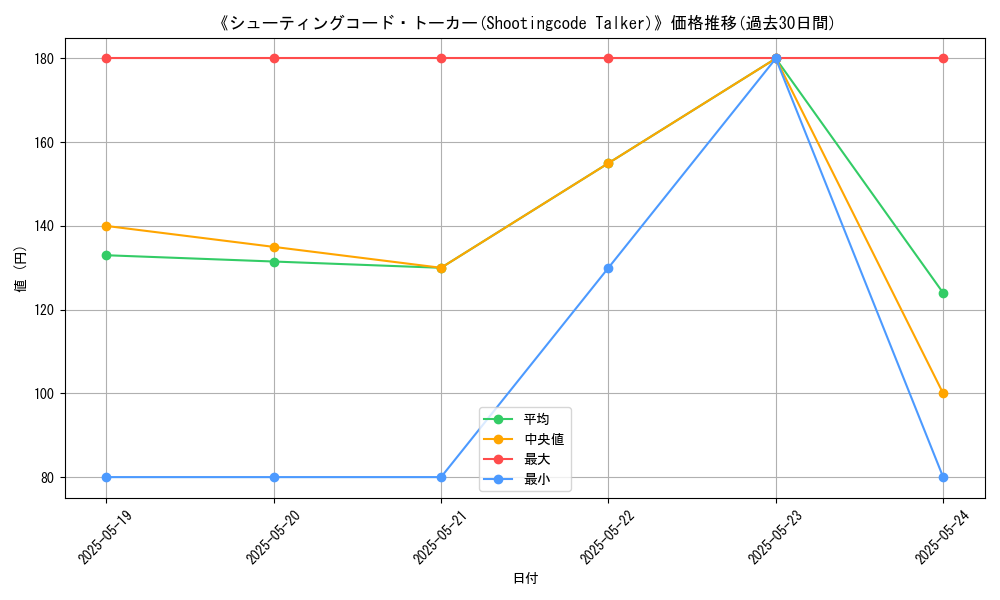 graph_card_117321