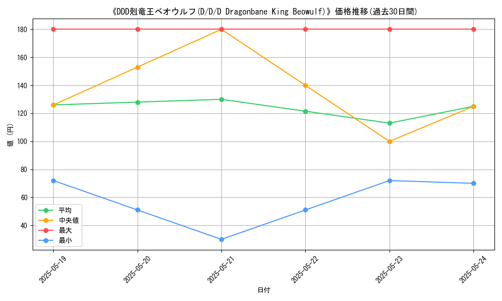 graph_card_117323