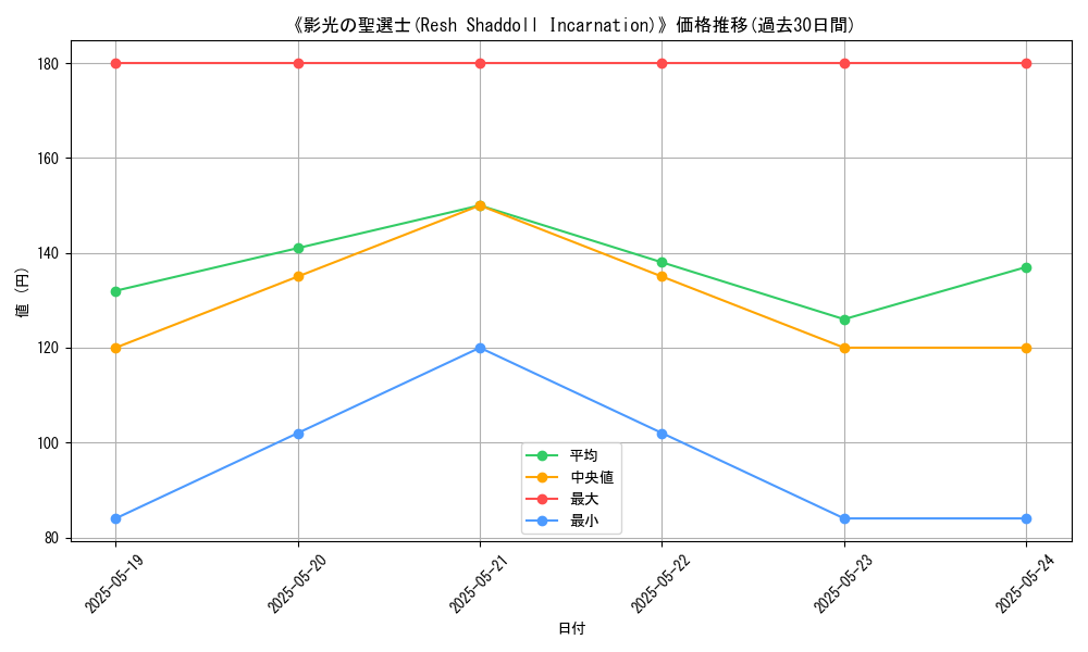 graph_card_117324