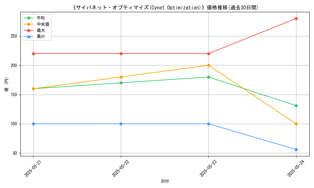 graph_card_117325