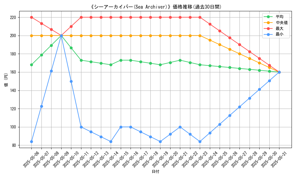 graph_card_117326