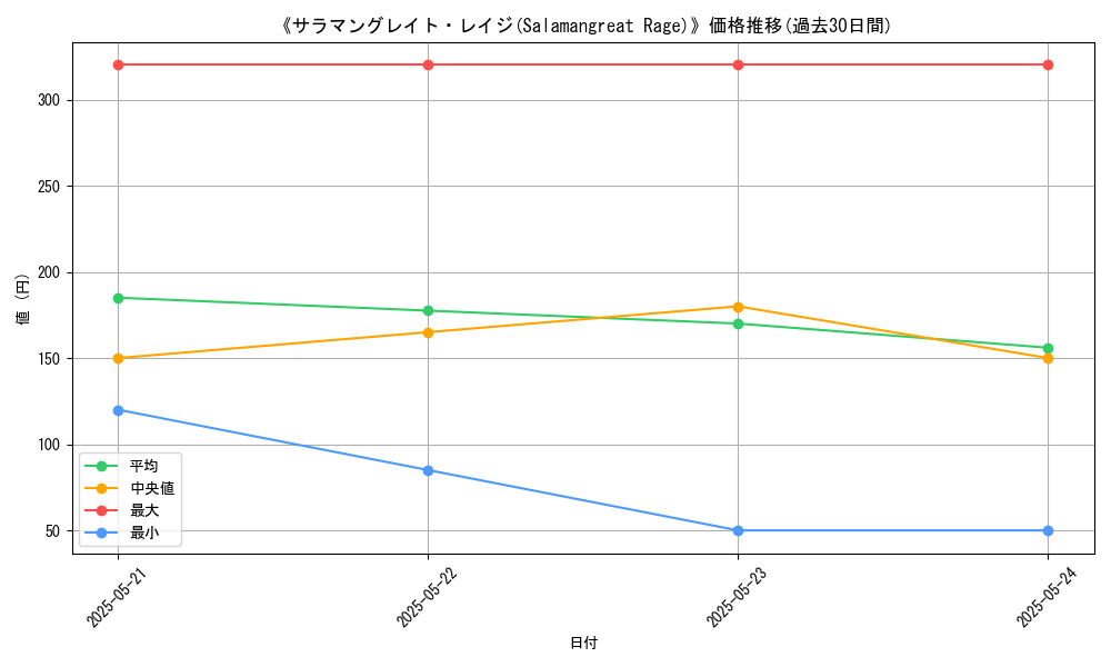 graph_card_117328