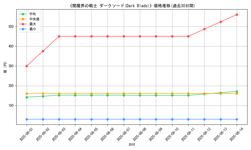 graph_card_117331