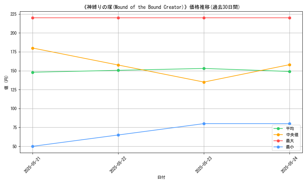 graph_card_117339