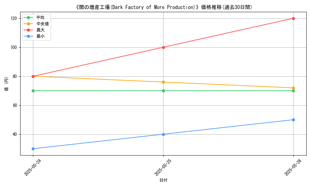graph_card_117340