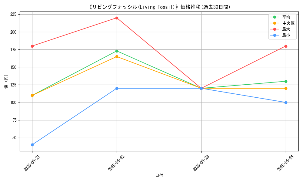 graph_card_117341