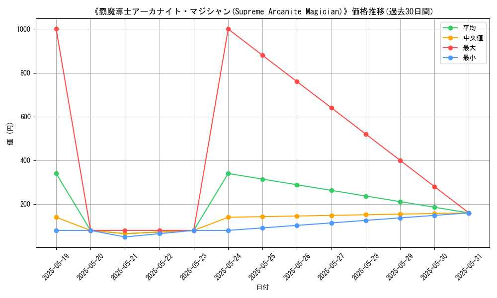 graph_card_117344